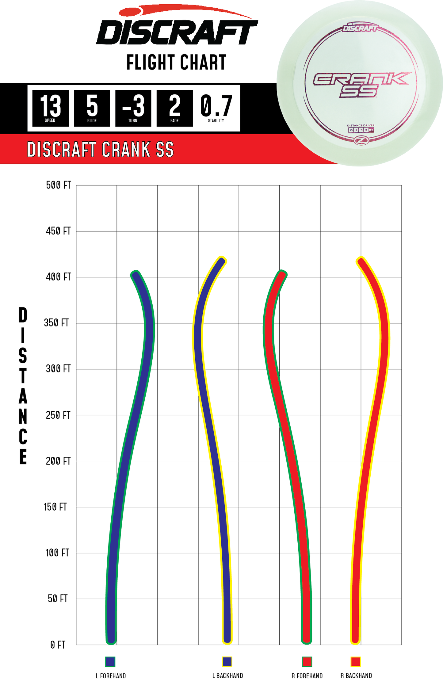 Discraft Z Crank SS | Understable High Speed Distance Driver