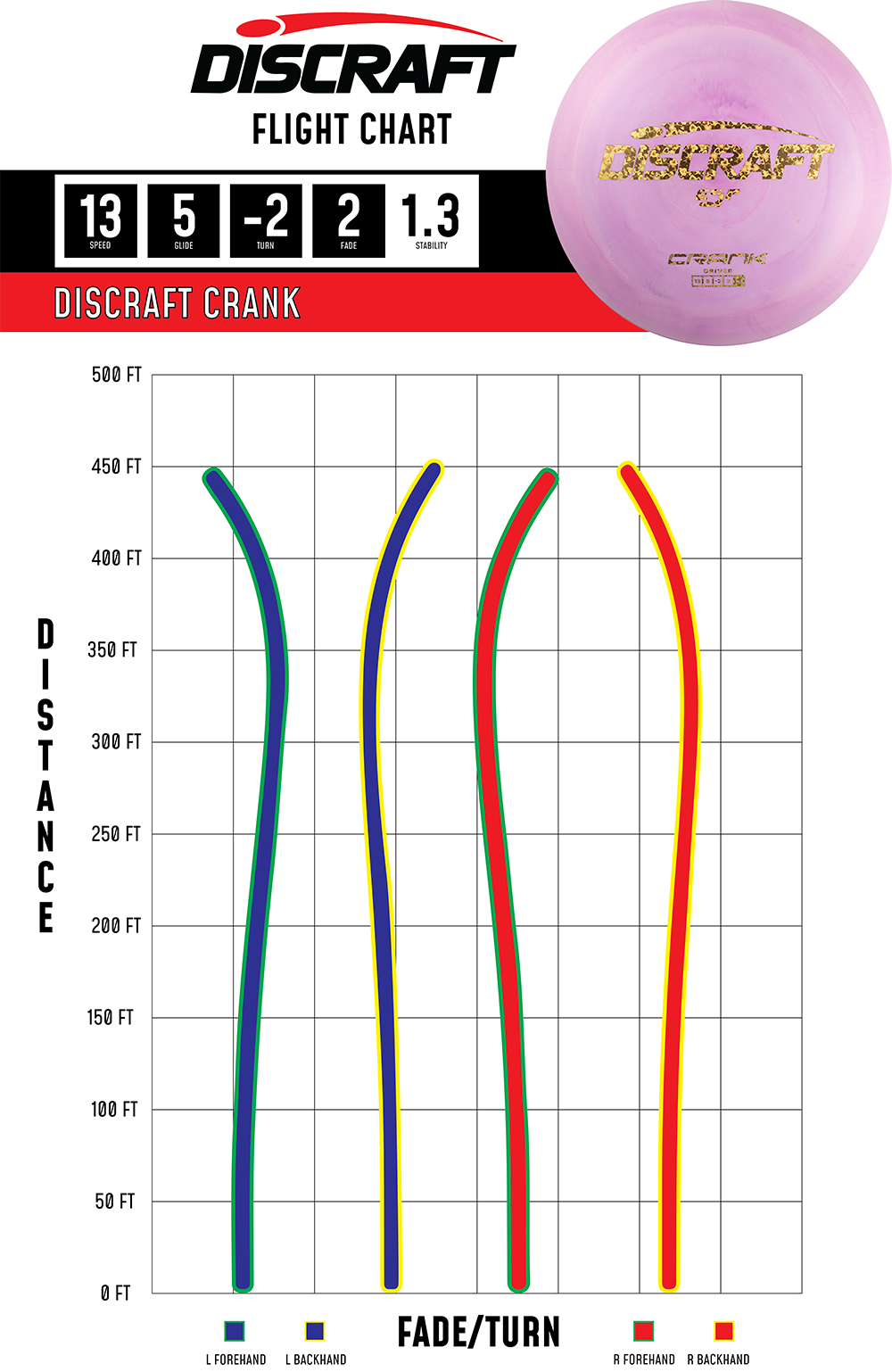 Discraft ESP Crank | High Speed Distance Driver for Max Distance