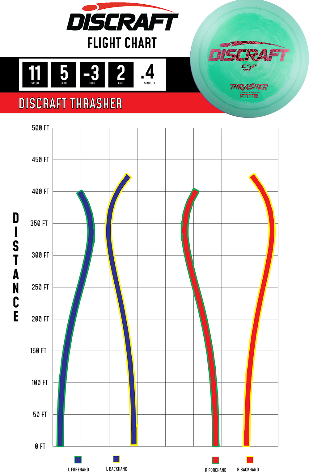 Discraft ESP Thrasher | Understable Distance Driver for All Skill Levels