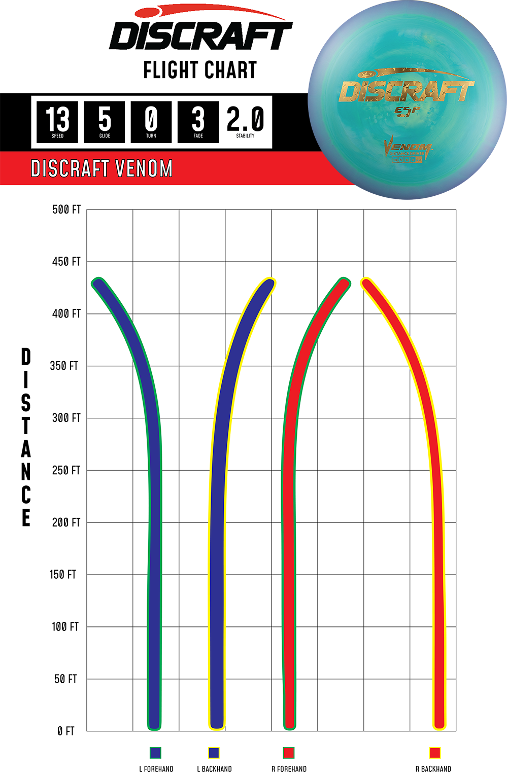 Discraft ESP Venom | Overstable High Speed Distance Driver for Headwinds
