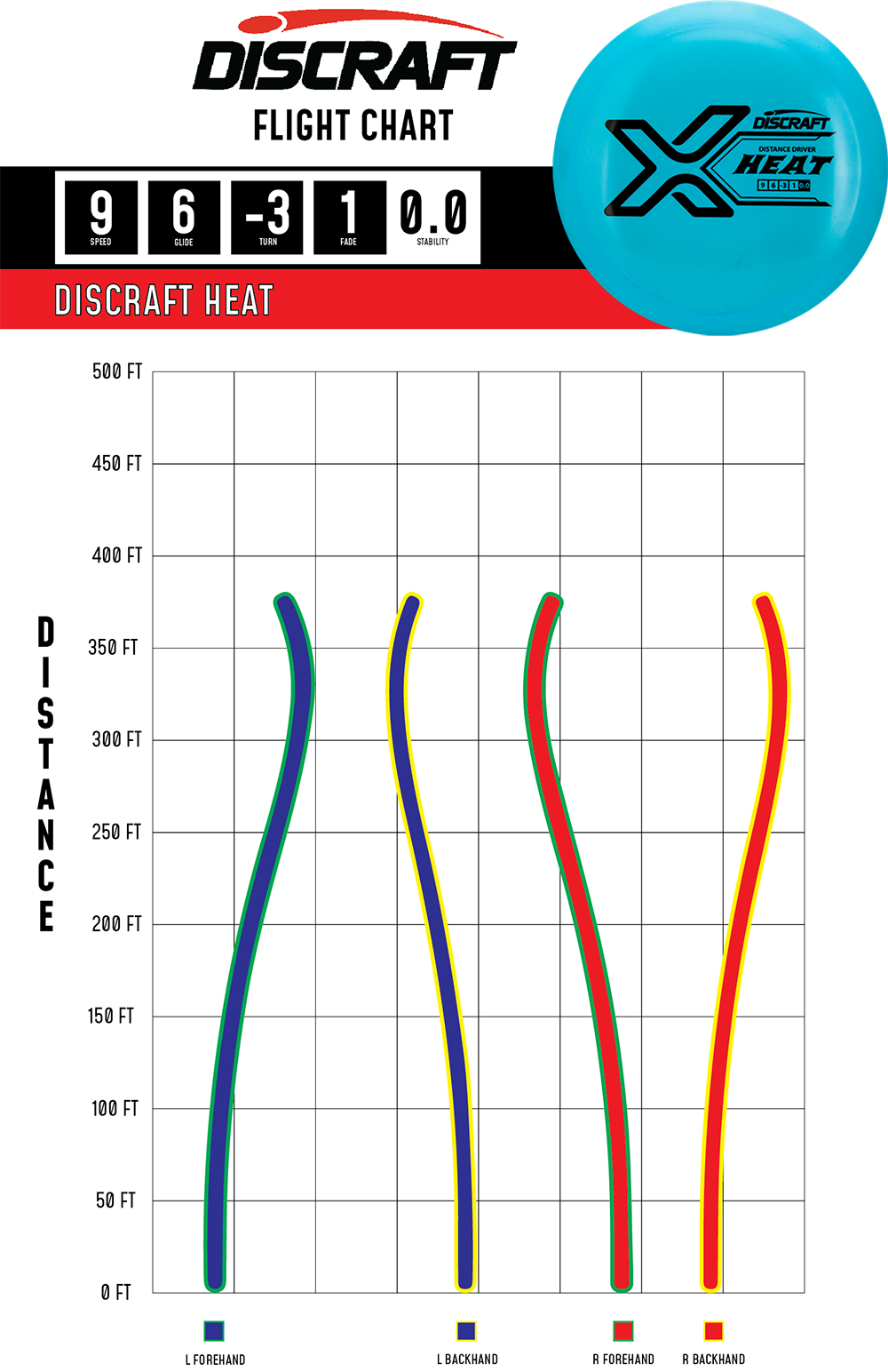 Discraft X Line Heat | Understable Fairway Driver for Beginners