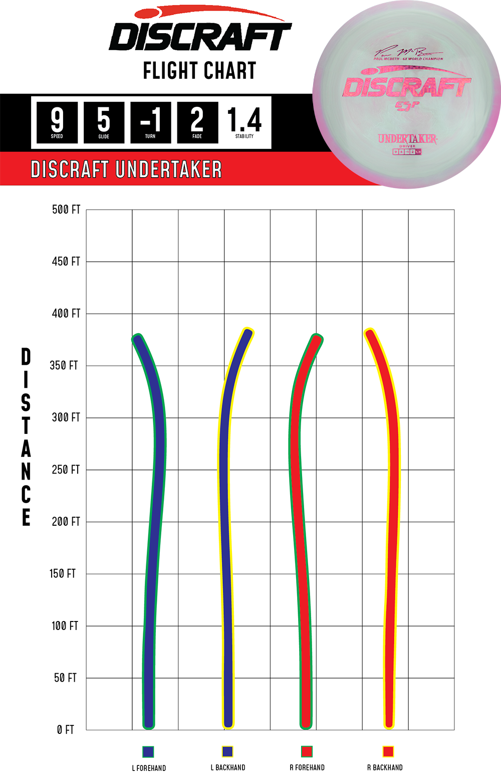 Discraft ESP Undertaker Paul McBeth 6X Signature | Fairway Driver