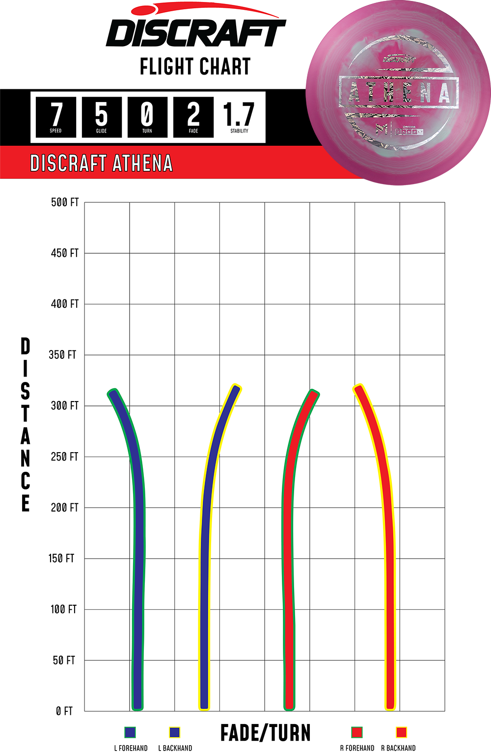 Discraft ESP Athena Paul McBeth | Straight Fairway Driver