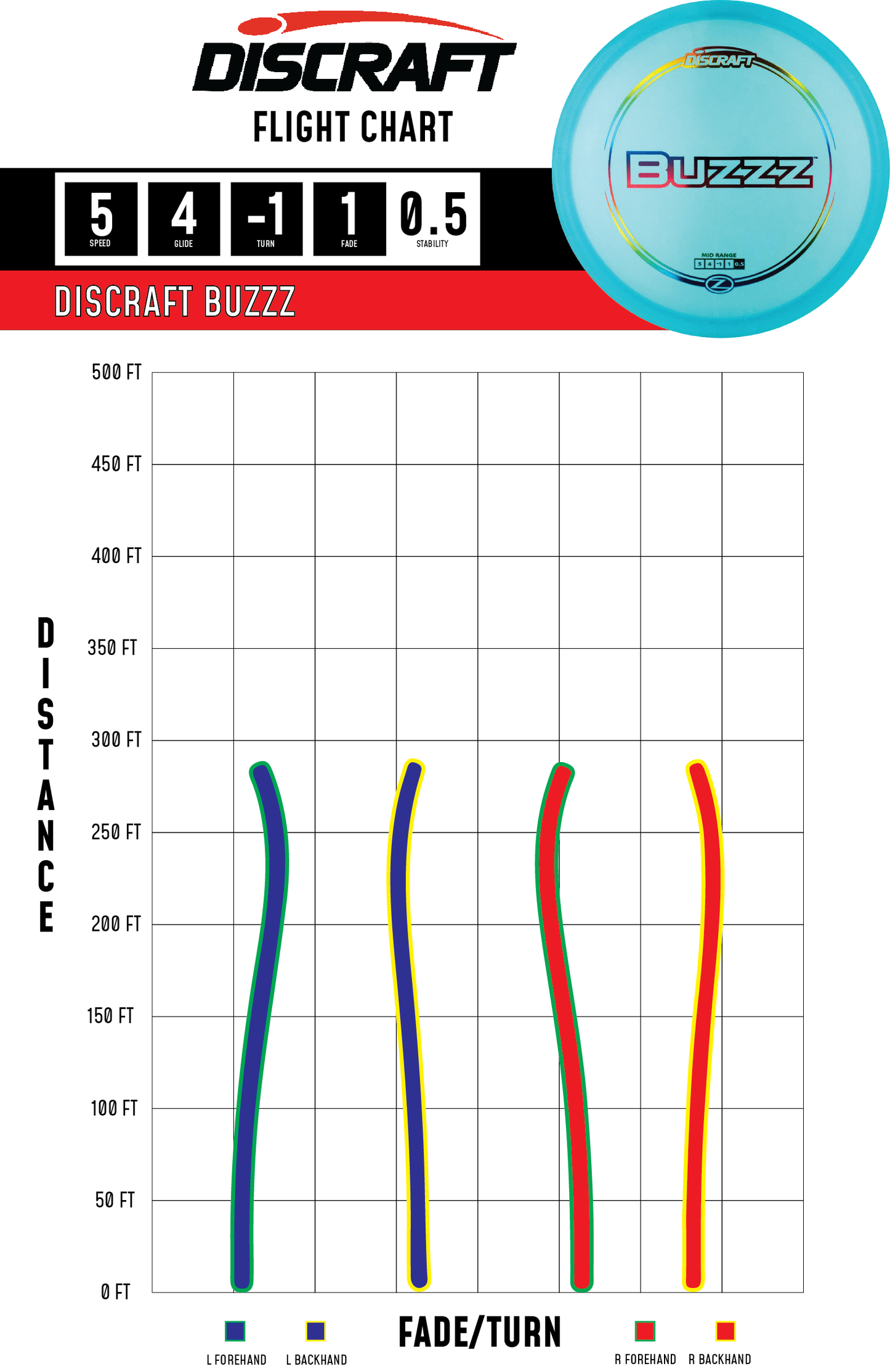 Discraft Z Buzzz | Straight Midrange Disc Golf Disc