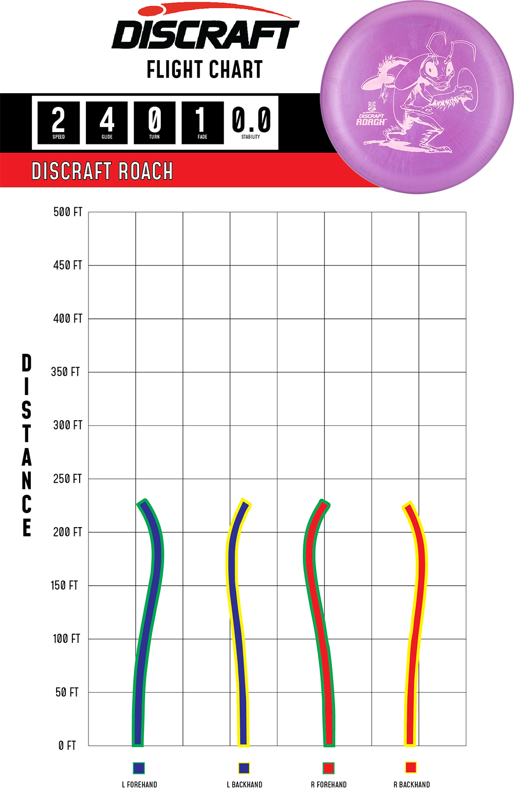 Discraft Big Z Roach Misprint | Straight Beadless Putter
