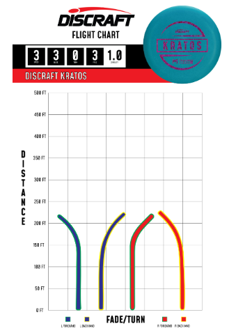 Discraft First Run Paul McBeth Kratos - Misprint