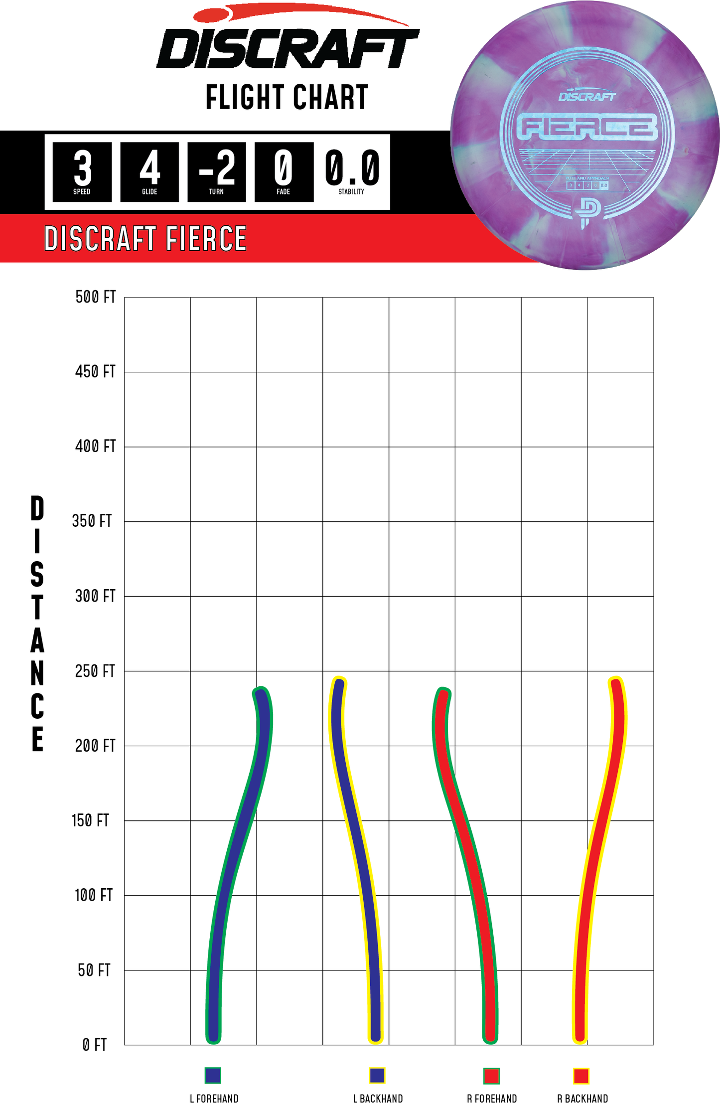 Discraft Paige Pierce Fierce Putter - Understable Small Diameter Putting Disc