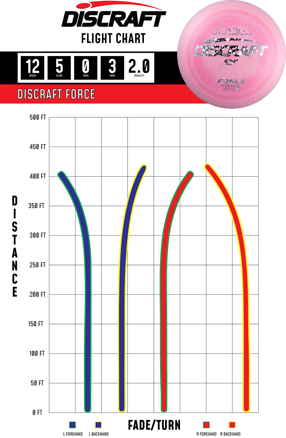 Discraft ESP Force Paul McBeth 6X Misprint | Overstable Distance Driver