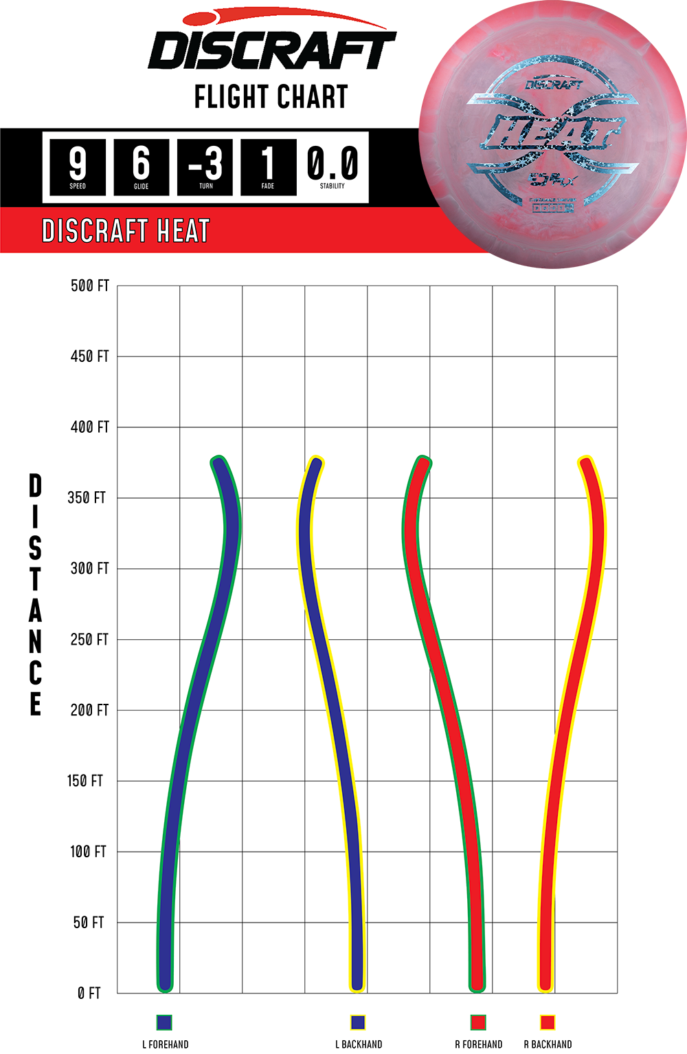Discraft ESP FLX Heat Misprint | Understable Distance Driver