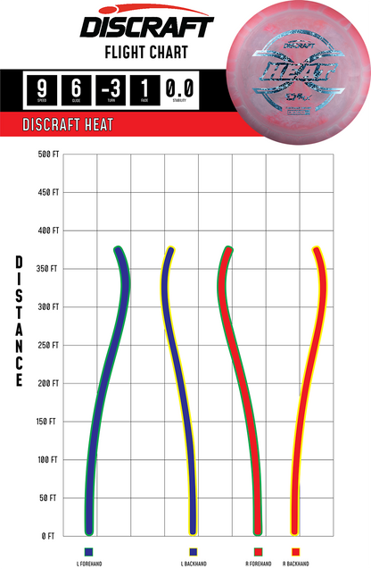 Discraft ESP FLX Heat Misprint | Understable Distance Driver