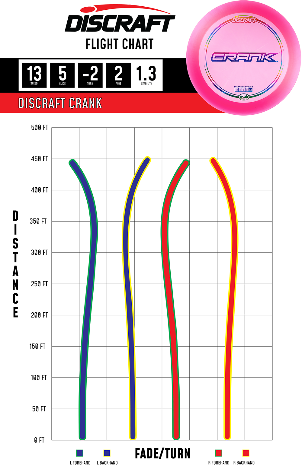 Discraft Z Crank | High Speed Overstable Distance Driver for Big Arms