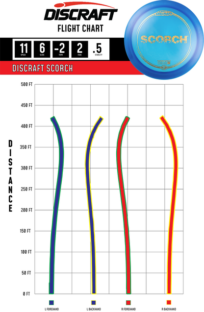 Discraft Z Scorch | Understable Distance Driver with S-Curve Flight