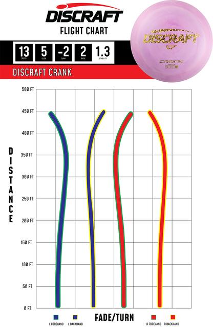 Discraft ESP Crank | High Speed Distance Driver for Max Distance
