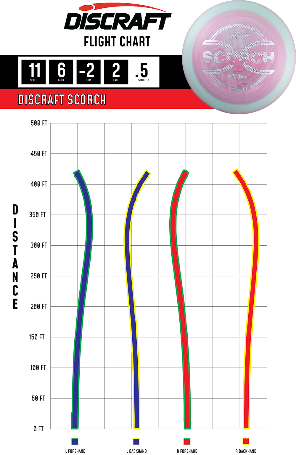 Discraft ESP FLX Scorch Distance Driver - Flexible All-Weather Understable Bomber
