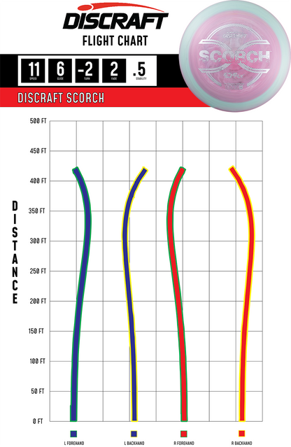 Discraft ESP FLX Scorch Distance Driver - Flexible All-Weather Understable Bomber