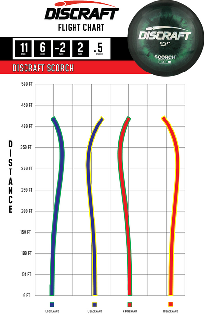 Discraft ESP Scorch | Understable Distance Driver with S-Curve Flight