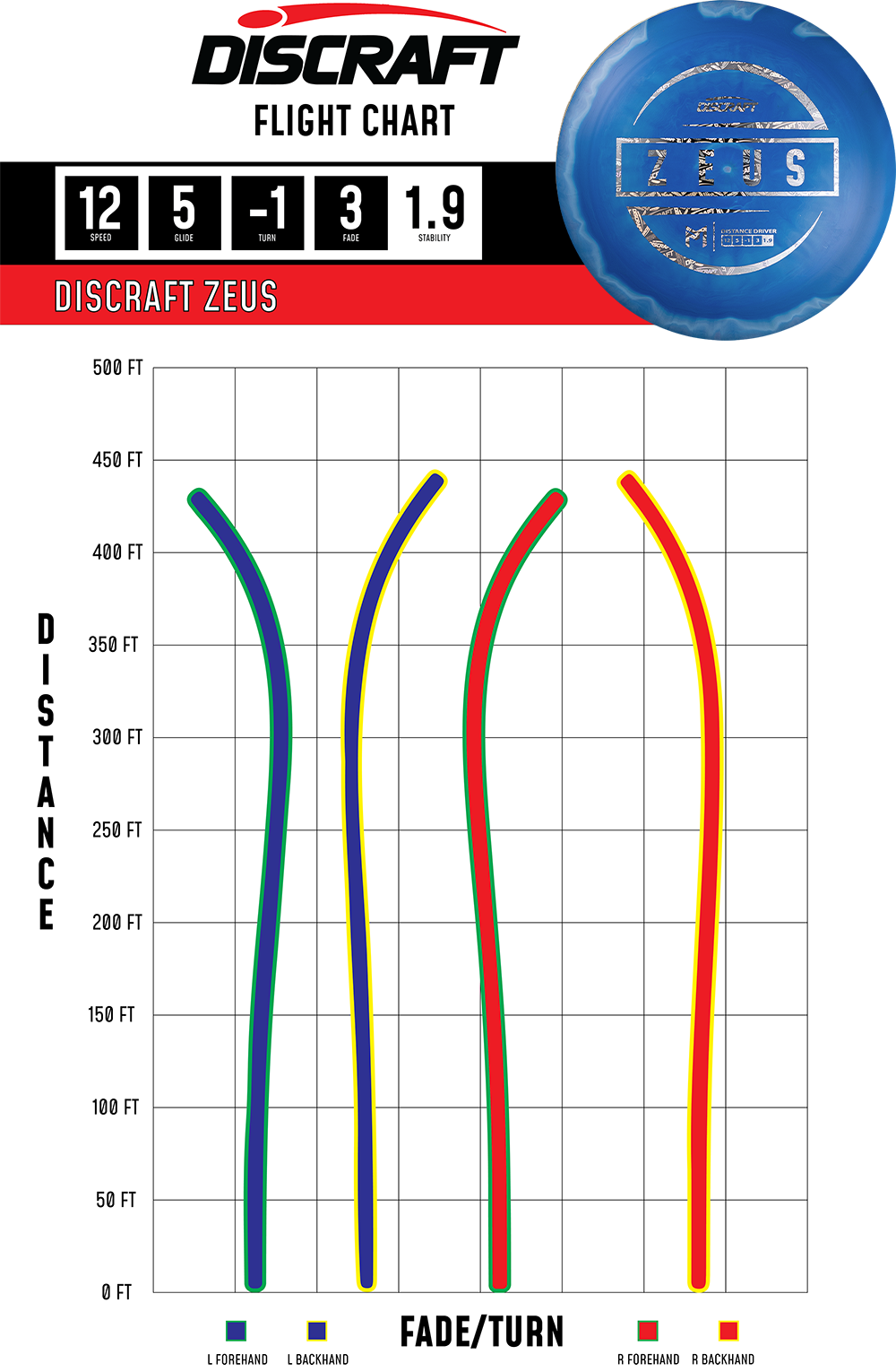 Discraft ESP Zeus Paul McBeth Signature | Overstable Distance Driver