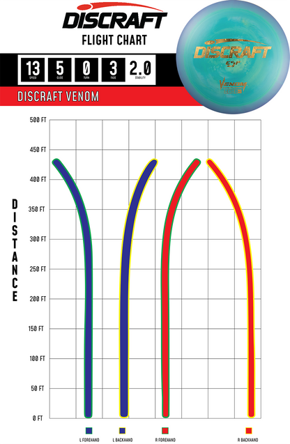 Discraft ESP Venom | Overstable High Speed Distance Driver for Headwinds