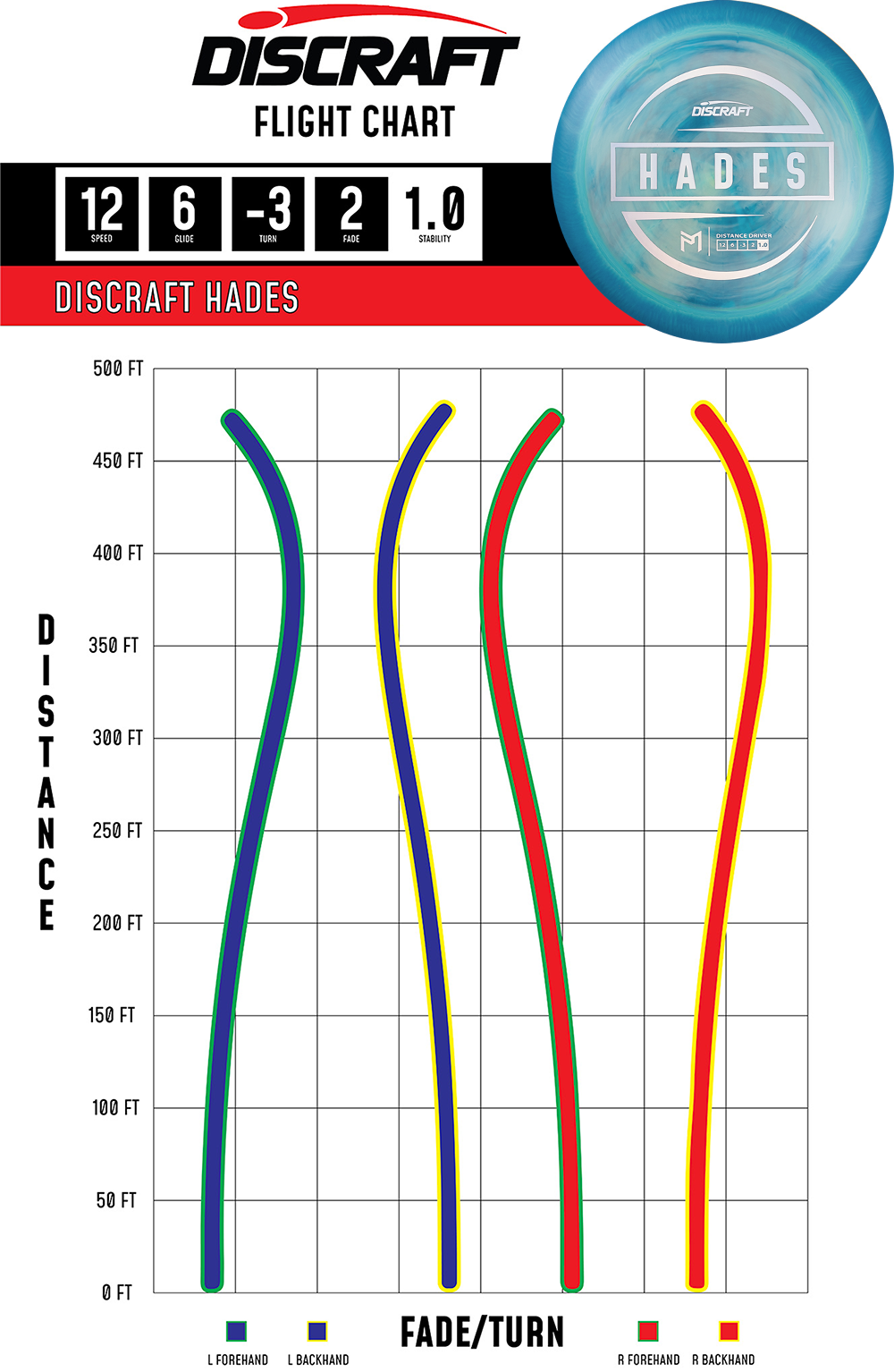 Discraft ESP Hades Paul McBeth Misprint | Understable Distance Driver