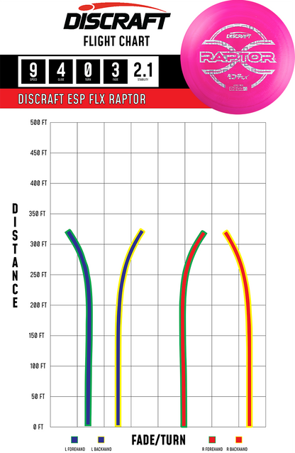 Discraft ESP FLX Raptor Fairway Driver - Flexible Overstable Flat Top Control Disc