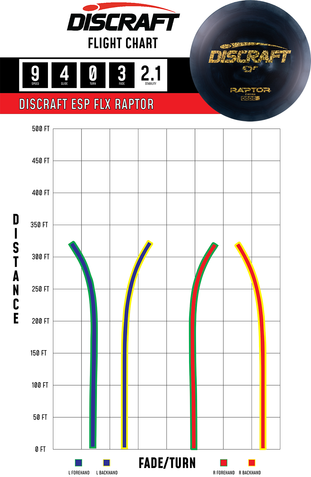 Discraft ESP Raptor Fairway Driver - Overstable Flat Top Control Disc