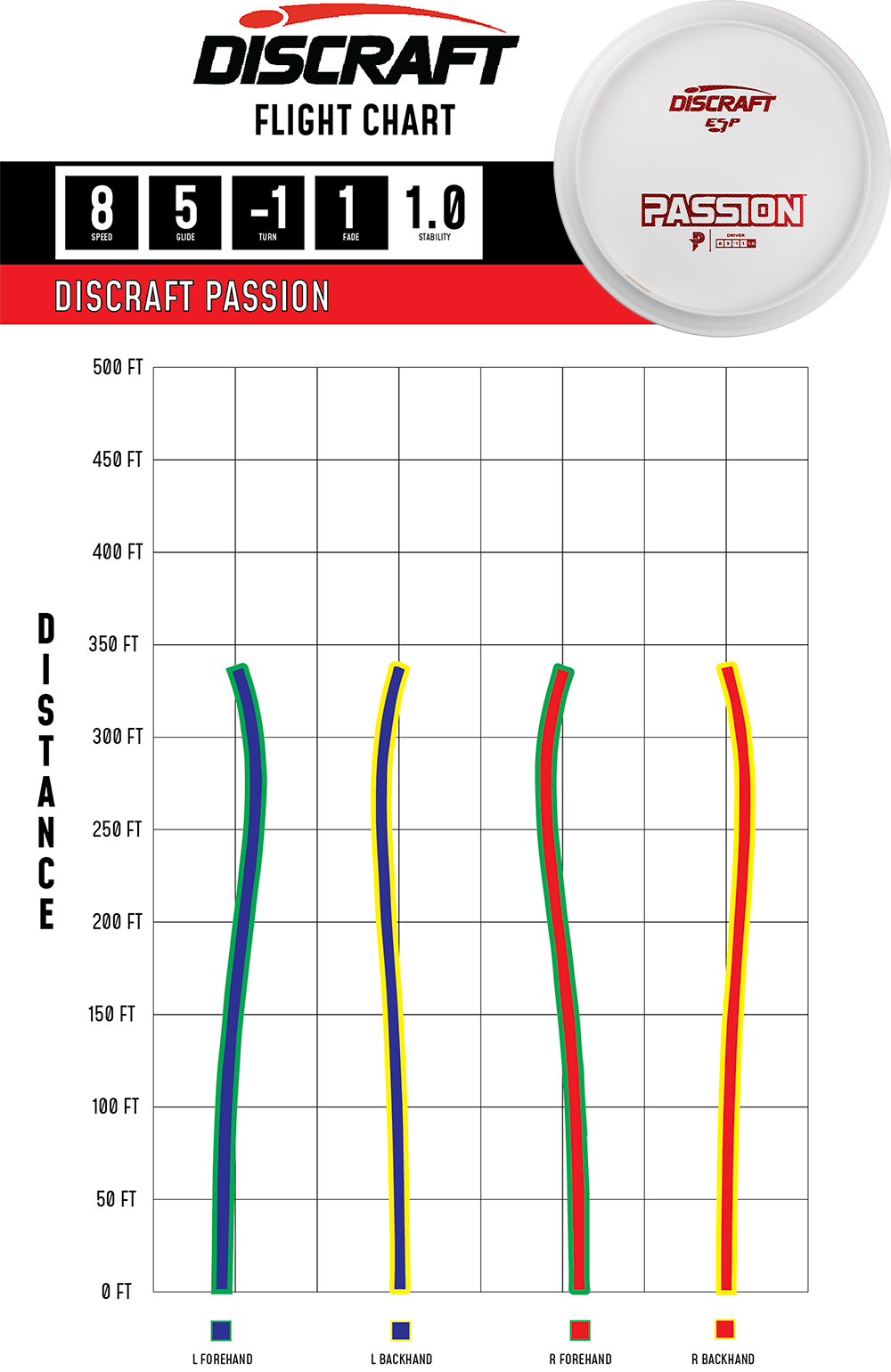 Discraft ESP Passion Paige Pierce White Bottom Stamp | Dye Line Fairway Driver
