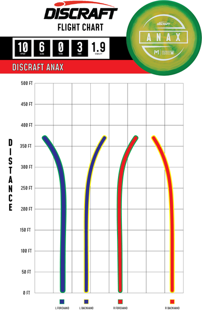 Discraft ESP Anax Paul McBeth | Overstable Fairway Driver