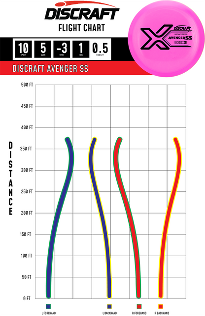 Discraft X Line Avenger SS | Understable Distance Driver for Beginners