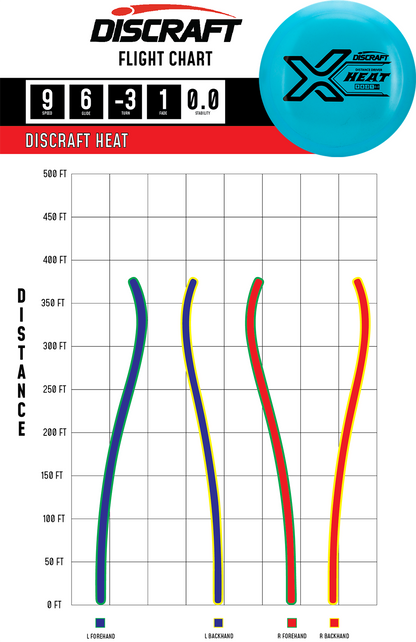 Discraft X Line Heat | Understable Fairway Driver for Beginners