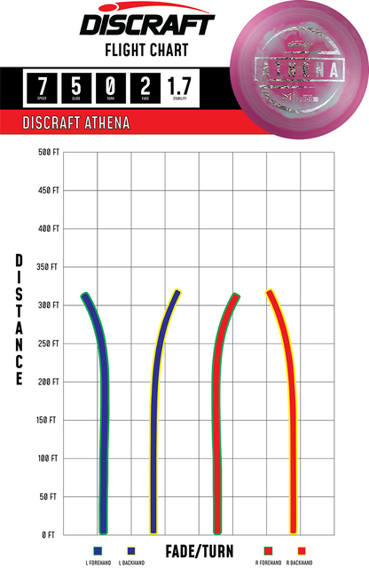 Discraft ESP Athena Paul McBeth | Straight Fairway Driver