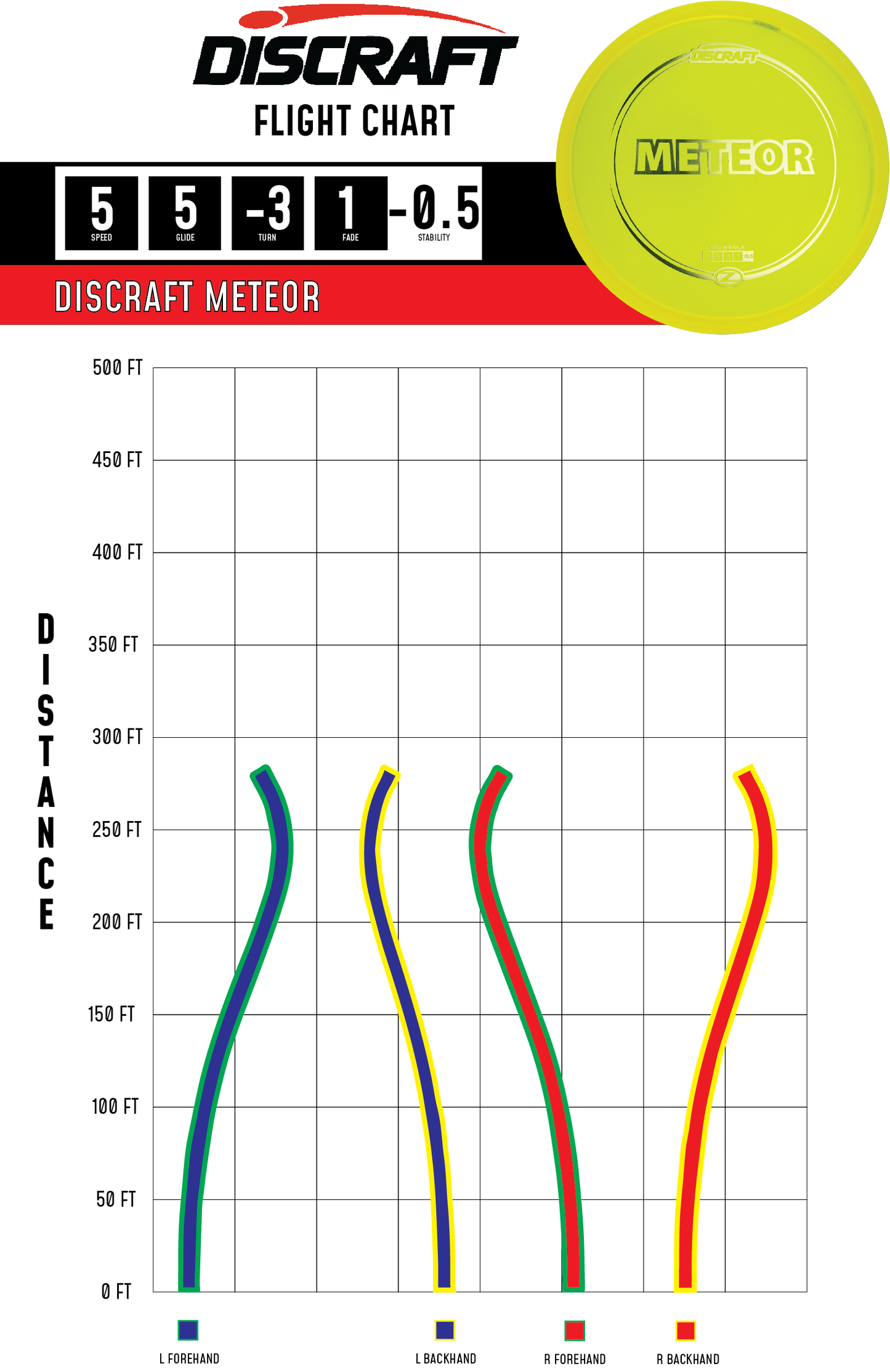 Discraft Z Meteor | Understable Midrange Disc for Turnovers