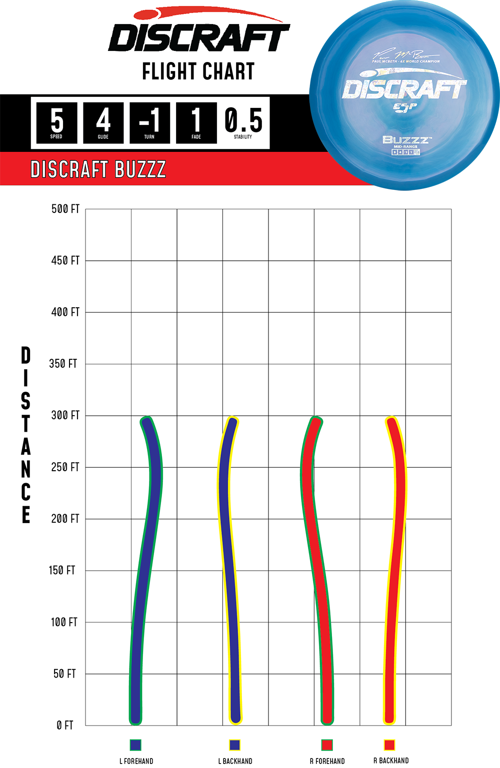 Discraft ESP Buzzz White Bottom Stamp Misprint | Midrange Disc