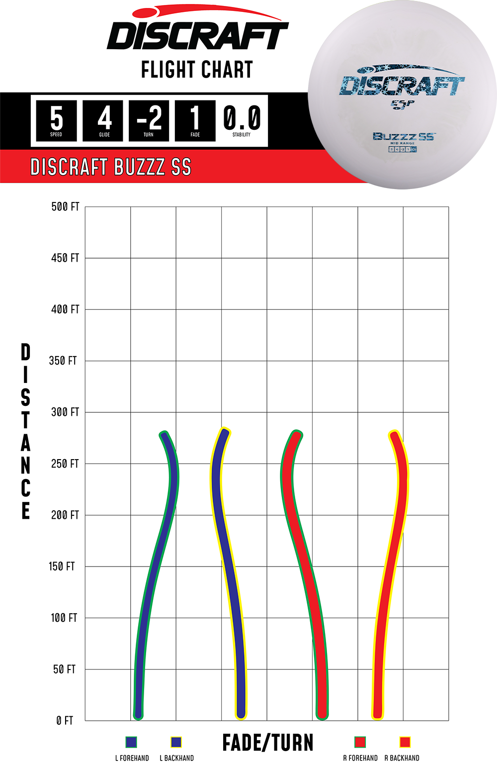 Discraft Paul McBeth 2025 LWS Open Idlewild Champion Confetti Buzzz SS | Understable Midrange