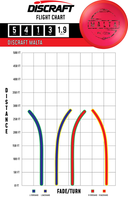 Discraft Z Malta Paul McBeth Misprint | Overstable Midrange Disc
