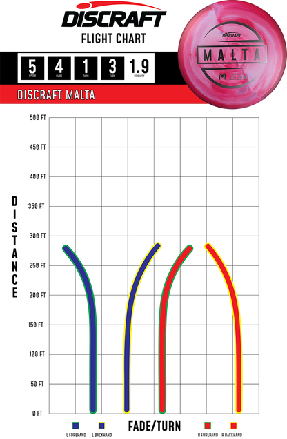 Discraft ESP Malta Paul McBeth | Overstable Midrange Disc