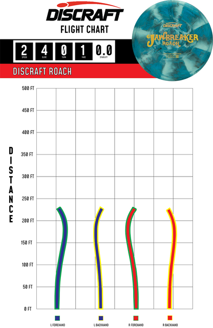 Discraft Jawbreaker Roach Misprint Putter | Speed 2 Disc Golf Disc