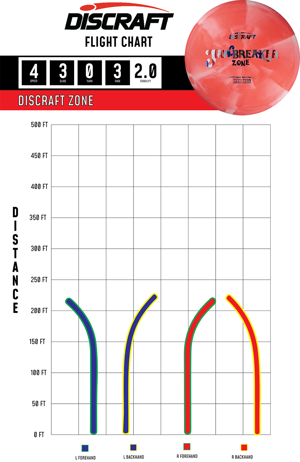 Discraft Jawbreaker Zone | Overstable Disc Golf Approach Disc