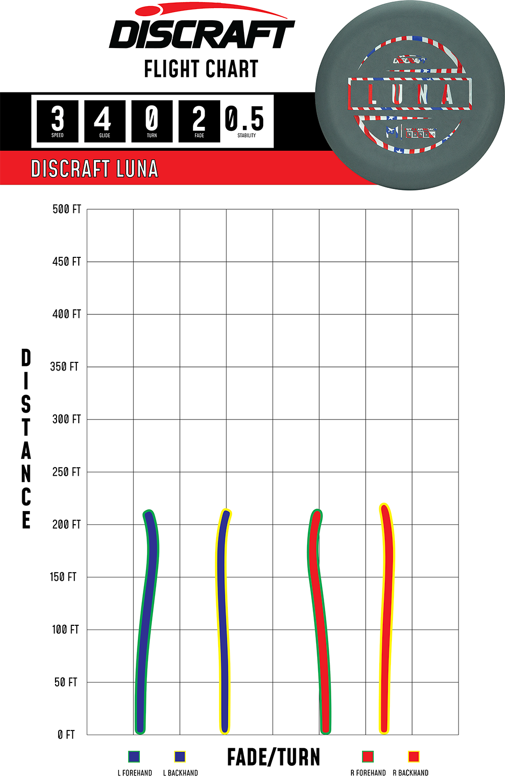 Discraft Luna Paul McBeth Signature Putter | Neutral Disc Golf Putter