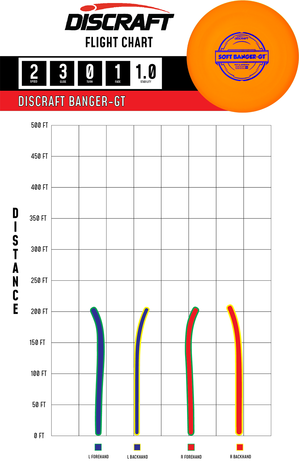 Discraft Putter Line Soft Banger GT | Beaded Disc Golf Putter